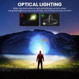 SOFIRN HS43 3200lm Headlamp Red Light 660nm 21700 USB C Rechargeable Flashlight with Magnetic Rotary Control Ring for Outdoor