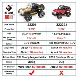 Wltoys RC 1/28 30Km/H 284131 K989 With Upgrade LCD Remote Control High Speed Racing Mosquito 2.4GHz Off-Road RTR Rally Drift Car