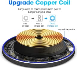 100W Wireless Charger Compatible for iPhone 15/14 Plus/14 Pro/14 Pro Max/13/13 Mini/SE 2022/12/11/X/8,Samsung S22/S21/S20 Huawei