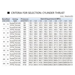 SC 32 40 50 63 Bore Pneumatic Air Cylinder Piston 50 75 100 150 200 300 400 500 600 800 1000mm Stroke Double Acting Cylinders