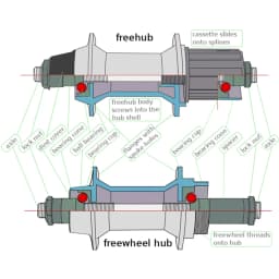 Bicycle Hub Bearing Palin 15267 or 6902 or 17287 2RS ABEC-5 Bearings Repair Parts For KOOZER XM490 BM440 Hub Fastace Novatec
