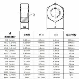 220/294pcs M1 M1.2 M1.4 M1.6 M2 M2.5 M3 M3.5 M4 M5 M6 M8 M10M12M16 304 Stainless Steel DIN934 Hex Hexagon Nut Set Assortment Box