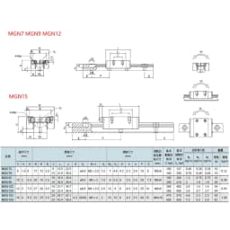 3D Printer MGN7 MGN9 MGN12 MGN15 50 100-1000mm Miniature Linear Rail Slide 1pc MGN Linear Guide +1pc MGN H / C Carriage for CNC