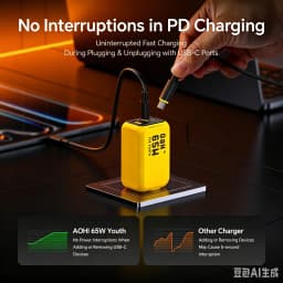 AOHI THE YOUTH 65W GaN Charger Type C PD Charger 3-Port USB Charger with QC4.0 Portable Fast Charger For iPhone /Laptop /Tablet