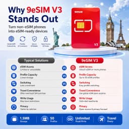 9esim V3 Physical ESIM Write Card Mobile Unlimited Download Profile Compatible with ESIM Unlocked Mobile Phones Support STK Menu