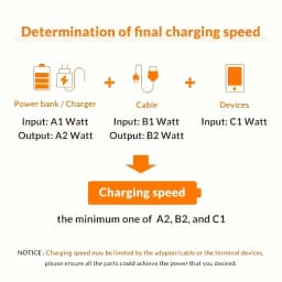 1PCS/3PCS USB to Type C fast mobile phone charging cable data cable, suitable for braided charging cables of Android, Samsung