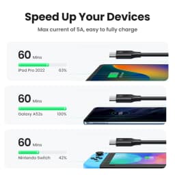 UGREEN USB C to USB C Cable PD100W for iPhone 17 16 15 MacBook for Samsung Galaxy S25 5A E-marker Chip Fast Charging Type C Cord
