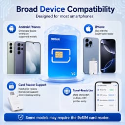 9eSIM V0 Physical ESIM Card with Reader, 15 Profiles, Unlimited Downloads