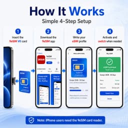 9eSIM V0 Physical ESIM Card with Reader, 15 Profiles, Unlimited Downloads