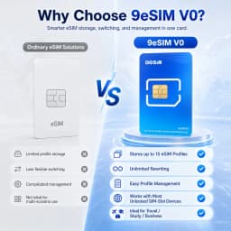 9eSIM V0 Physical ESIM Card with Reader, 15 Profiles, Unlimited Downloads