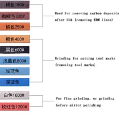 Japan Original XEBEC G Series Wholesale 1004/1006/1010/D3 Ceramic Alumina Fiber Stone Polishing Mold to Remove Fire Patterns
