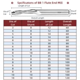 BB Single Edge Router Bit 1 Flute End Mill HSS Sharp Cutting Tool for Metal Aluminum Machining 3-10mm Diameter
