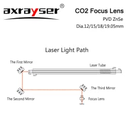 PVD ZnSe Co2 Laser Focus Lens Dia.12/18/19.05/20/25mm FL38.1/50.8/63.5/76.2/101.6mm for CO2 Laser Engraving Cutting Machine
