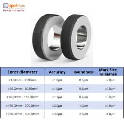 1PC Φ2mm-80mm Smooth Ring Gauge Inner Diameter Calibration Gauge Plain Ring Gage Smooth Hole Gage Measuring Tools Customizable