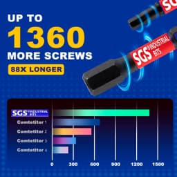10-Piece Set of T7-T40 Torx Screwdriver Bits, S2 Steel, Magnetic, Non-Slip, 50mm Extended, Impact-Resistant, Specialized for Auto Repair and Home Appliance Maintenance