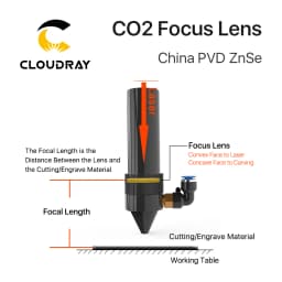 Cloudray China CO2 ZnSe Focus Lens Dia.18 19.05 20 mm FL38.1 50.8 63.5 101.6 127mm 1.5 - 4" for Laser Engraving Cutting Machine