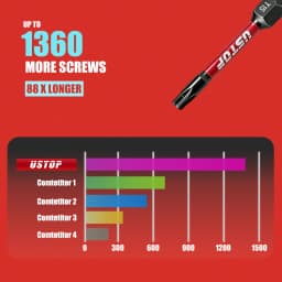 Ustop, 10-Piece Set of Anti-Tamper Star-Shaped Impact Bits with Carabiner Clip, Type Tt7-T40, 50mm Long, Magnetic Safety Torx Bits, S2 Steel Material, Compatible with Electric Drills and Screwdrivers