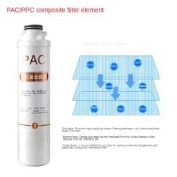 Desktop Free Installation Water Purifier Filter Element,Water Filter Cartridge,Snap-on PAC,PP,GAC,RO
