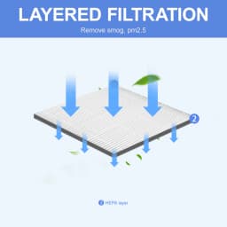 DIY Hepa Filter Paper with Folds 16mm Heights Screen Homemade Car Air Purifier Air Conditioning Dust Net Cotton Pm2.5 Air Clean
