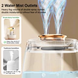 Air Humidifier 1.3L Large Capacity Double Spray Humidifier for Home Bedroom Plant Desktop USB Water Humidifier with Night Lamp
