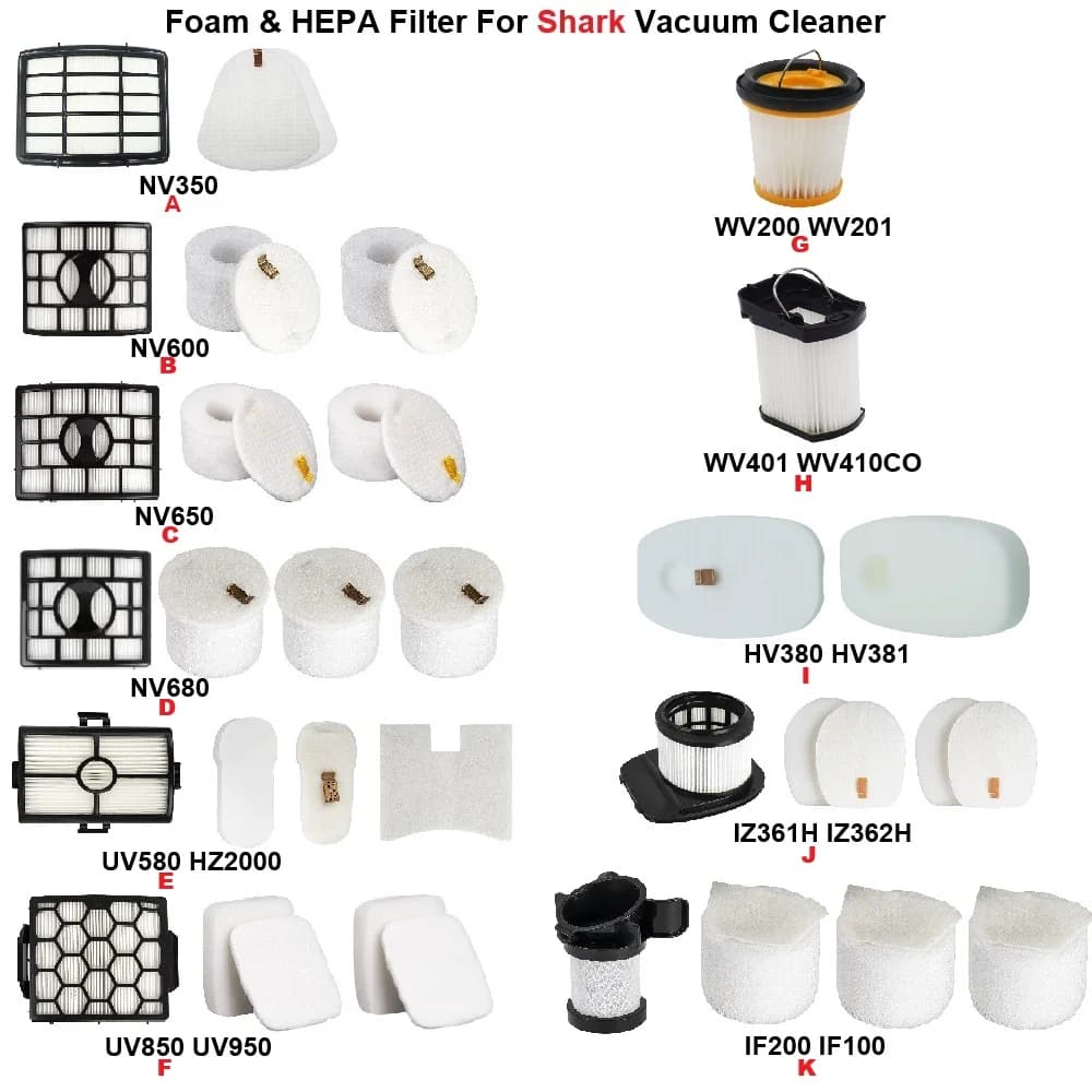 Foam & HEPA Filter For Shark NV350 NV600 NV650 NV680 HZ2000 UV850 WV200 WV401 HV380 IZ361H IF200 Vacuum Cleaner