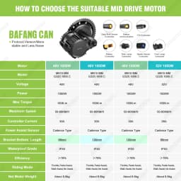 Bafang 48V 52V 1000W CAN Motor BBSHD Ebike Conversion Kit Electric Bicycle Mid Drive Engine BBS03 M615 MM G320.1000.C