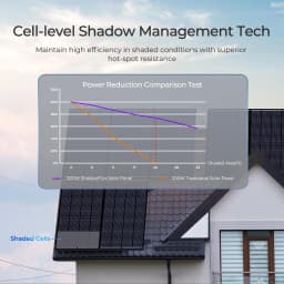Renogy 200W ShadowFlux Anti-Shading N-Type Solar Panel Off Grid Solar Power for Motorhome, Shed, Campervan Caravan and Marine