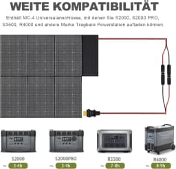 ALLPOWERS Foldable Solar Panel 600W High-Efficiency Solar Charger IP66 Waterproof with Solar Output for RV Off-Grid Camping home