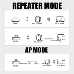 300/1200Mbps WiFi Range Extender, 2.4G/5G Booster 6 Antenna Repeater Amplifier,Signal Amplifier Wireless Range Booster