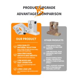 1/2/4PCS Aluminum Alloy Support Bracket SK/SHF8/10/12/16/20/25/30/35/40/50/60 Vertical Horizontal Bracket Linear Shaft Bearing