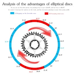 Bicycle Oval Chainring Offset 3mm 32t 34t 36t for Xx1 Eagle X01 Gx X1 1400 X0 X9 S1400 Mtb Sprocket