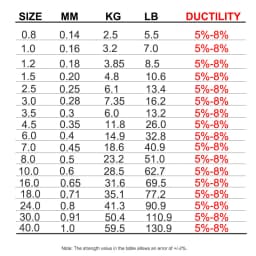 FTK Fishing Line 50M/100M 100% Fluorocarbon Fishing Lines 5.5-130.9LB Carbon Fiber Leader Fly Line Fast Sinking Carp Fishing