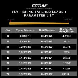 Goture 5pcs Tapered Leader Fly Fishing Line 9FT/2.74M 0X/1X/2X/3X/4X/5X/6X/7X Fly Line Leader With Loop Clear Nylon Line