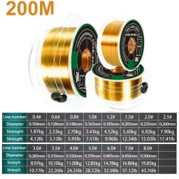 Japan TORAY Monofilament Nylon Fishing Line 200M Super Strong Fluorocarbon Coating Main Line Invisible Fast Sinking Carp Fishing