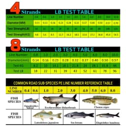 JOF Carp Fishing Line 8 Strands/4 Strands 500M/300M Braided Multifilament PE Cord Janpan Material 10-120LB