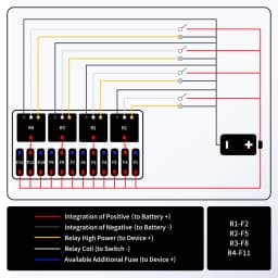 DaierTek 12V Fuse Relay Box Pre-Wired Fuse and Relay Box with 4 Relay 12 Way ATC/ATO Fuses Sealed 12V Relay Fuse Box for Car
