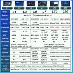 Car Radio For Mazda MX-5 MX5 III 3 NC 2005 - 2015 Stereo Multimedia Player Carplay Android Auto GPS Video Screen 5G Wifi No 2din