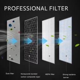 2pcs For Tesla Model 3 Model Y HEPA N95 Carbon Activated PM2.5 Cleaner Air Filter Conditioner Replacement Kit Car Accessories