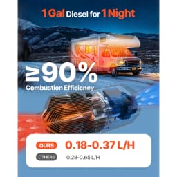 SucceBuy 8KW Diesel Air Heater 12V Diesel Heater with Remote Control 10L Fuel Tank Diesel Parking Heater for RV Trailer Camper