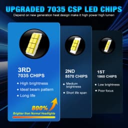 2Pcs 60W 16000LM H7 Led Headlight Bulb CSP 3570 H7 LED Canbus White 6000K H7 Car Led Light M2P