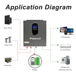 Aninerel 4.2W 120V Hybrid Inverter Off Grid Pure Sine Wave solar Inverter 24V 120A PV Max 6200W 50Hz/60Hz for LCD Display