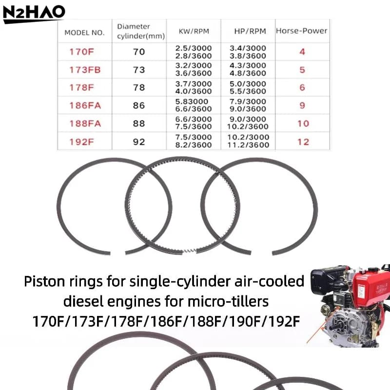 3Pcs/set Piston Rings Fit Single Cylinder Diesel Engines 168F 170F 173F 178F 186F 188F 192F Generators 2KW 5KW 6KW 7KW 8KW Parts