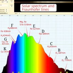 Little Garden Spectrometer, DIY Spectrometer, Measure LED, Laser, Absorption Spectrum, Based on Theremino