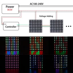 1~3PCS WS2812B RGB LED Flexible 8x8 16x16 8x32 Pixel Panel Strip Matrix Screen WS2812 Module Individually Addressable IC DC5V