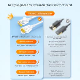 SAMZHE Cat6A Ethernet Cable 10Gbps Cat6 Lan UTP RJ45 Slim Network Patch Cable For PC Internet Modem Router Cat 6 Cable Ethernet