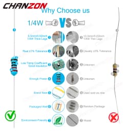 121 Values 1/4 Watt 1% High Precision Metal Film Resistors 1 100 220 330 470 1K 4.7K 10K 15K 20K 22K 33K 47K Ohm 1/4W Resistance