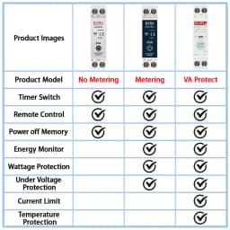 EARU Tuya WiFi Smart Circuit Breaker MCB 63A Timer Power Energy kWh Voltage Current Meter Protector Voice Remote Control Switch