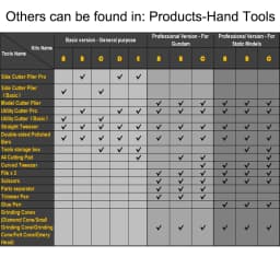 Model Building Tools Kit for Tamiya Gundam Model Car Toys Hobby Craft Pliers Cutting Mat Airplane Assemble Repairing Fixing Set