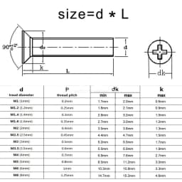 50pcs M1 M1.2 M1.4 M1.6 M2 M2.5 M3 M4 Mini Micro Small Black 304 Stainless Steel Cross Phillips Flat Countersunk Head Screw Bolt