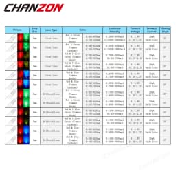 100 Pcs 5mm Led Diode Bicolor Two Color Red Green Blue Commmon Anode Cathode 2V 3V 20mA F5 Light Emitting Lamp Blub For DIY PCB